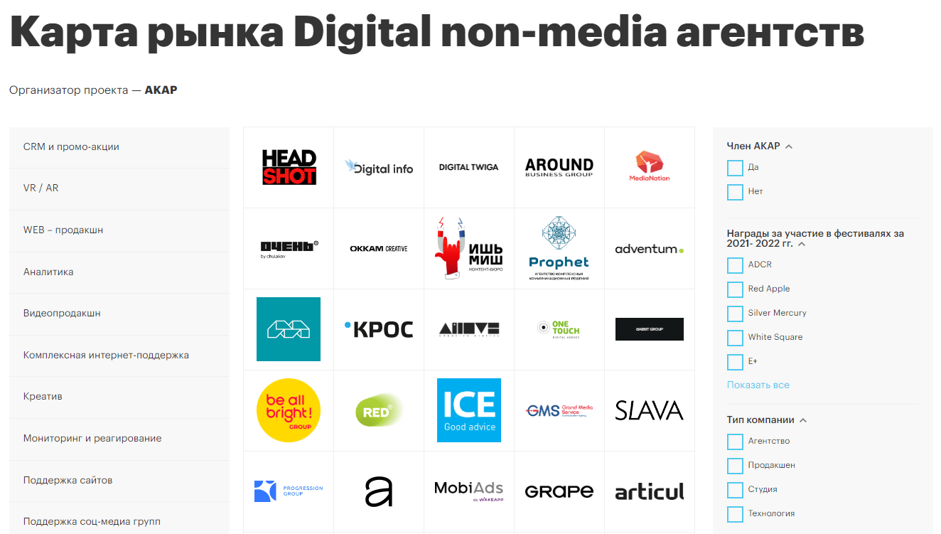 АКАР обновила карту рынка Digital Non-Media агентств