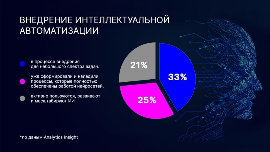 Programmatica.сom и Adlook: как изменилась программатик-реклама в 2024 году